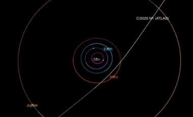 A NASA diagram shows the trajectory of 3IATLAS as it passes through the solar system
